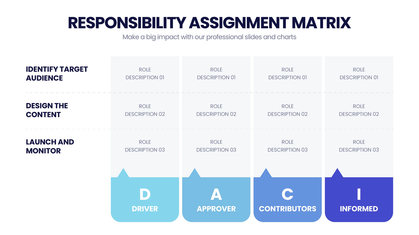 Responsibility Assignment Matrix Infographic templates