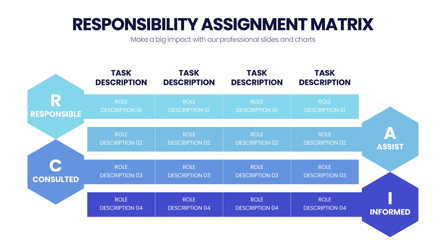 Responsibility Assignment Matrix Infographic templates