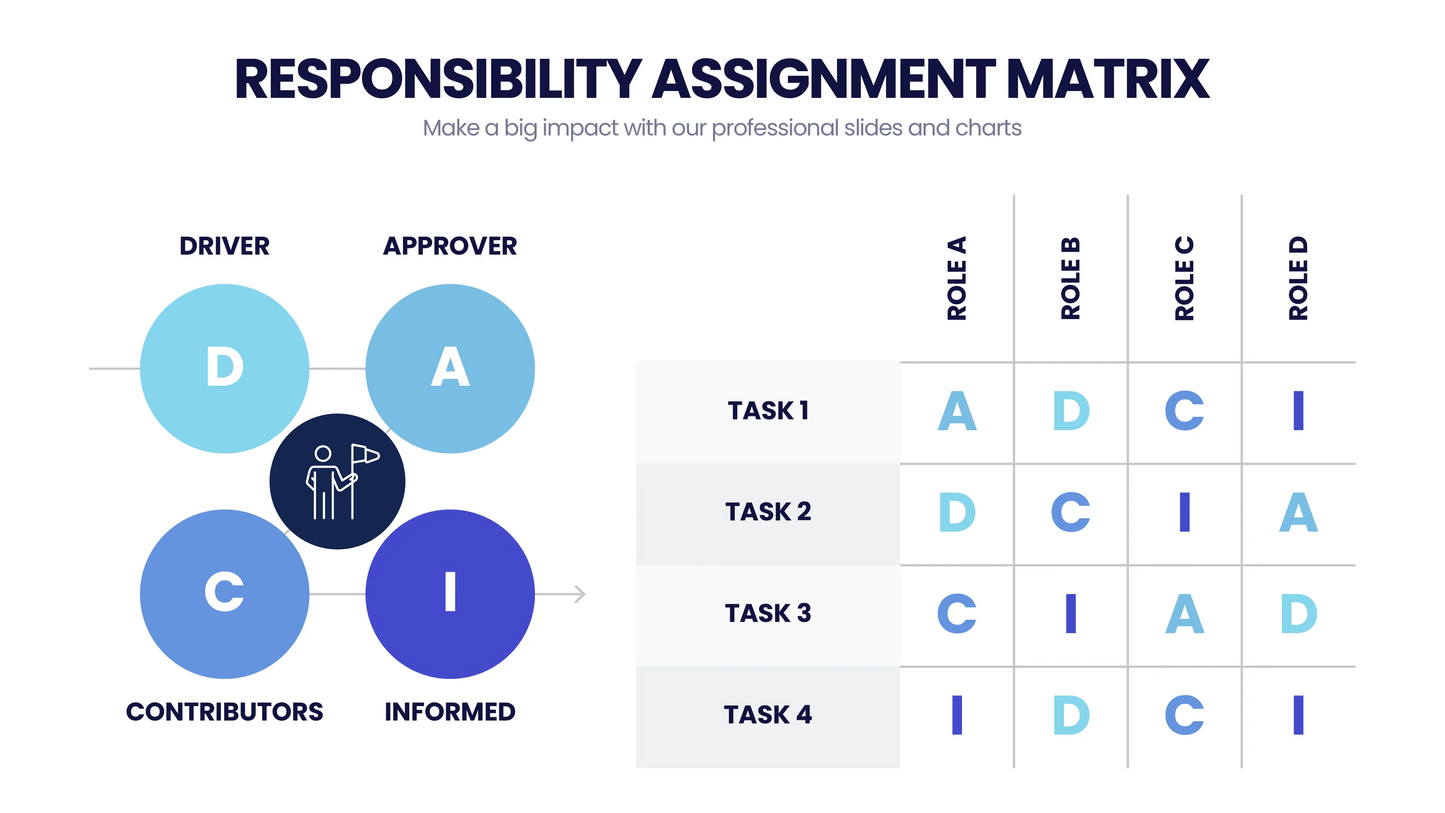 Responsibility Assignment Matrix Infographic templates