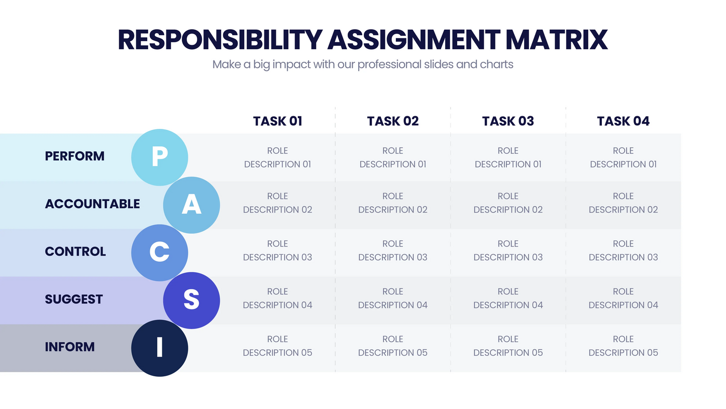 Responsibility Assignment Matrix Infographic templates