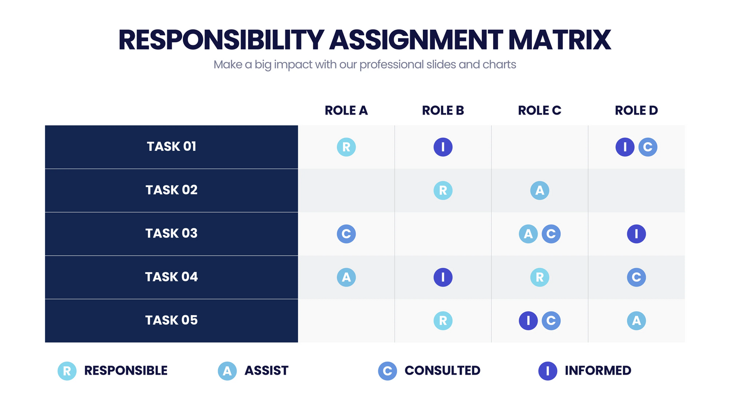 Responsibility Assignment Matrix Infographic templates