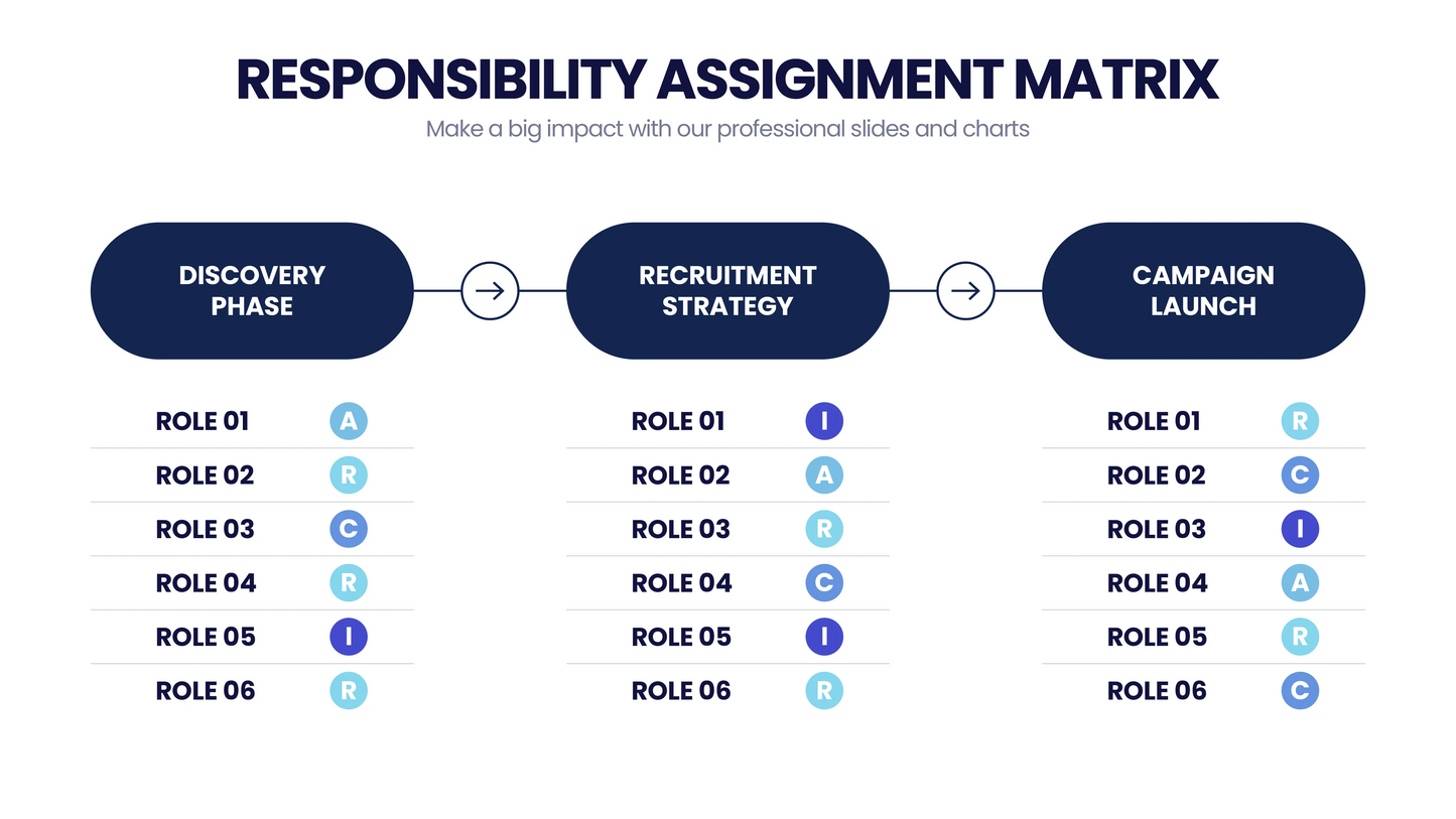 Responsibility Assignment Matrix Infographic templates