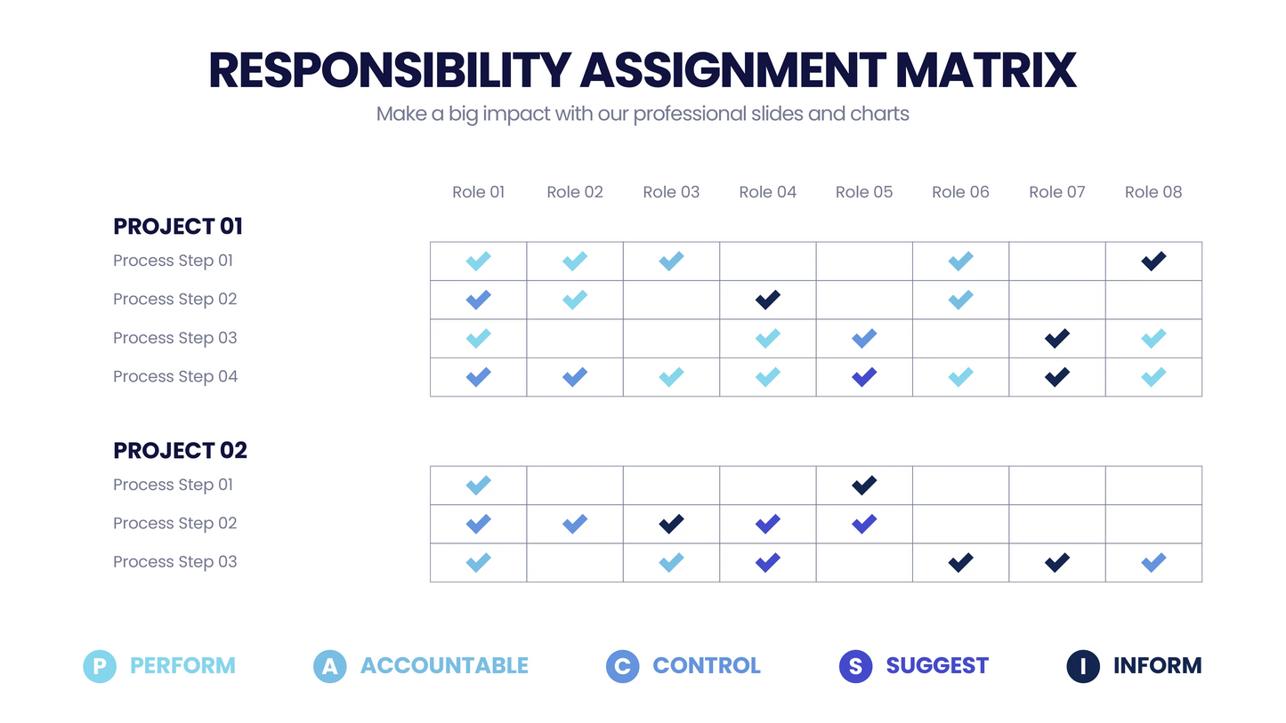 Responsibility Assignment Matrix Infographic templates