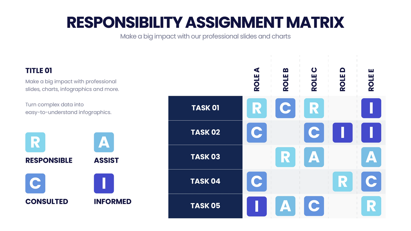 Responsibility Assignment Matrix Infographic templates