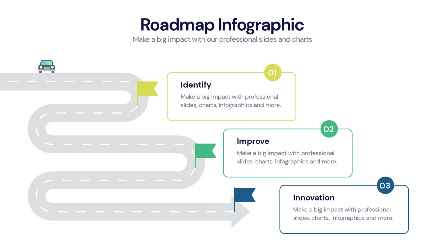 Roadmap Infographic templates