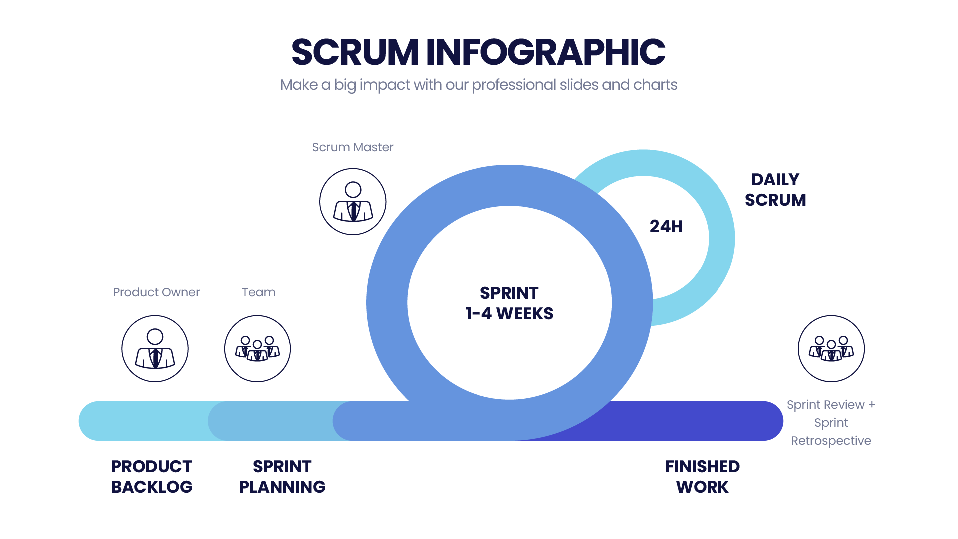 Scrum Process Module Template SCRUM Infographic Templates Slides for PowerPoint, Keynote and Google ...