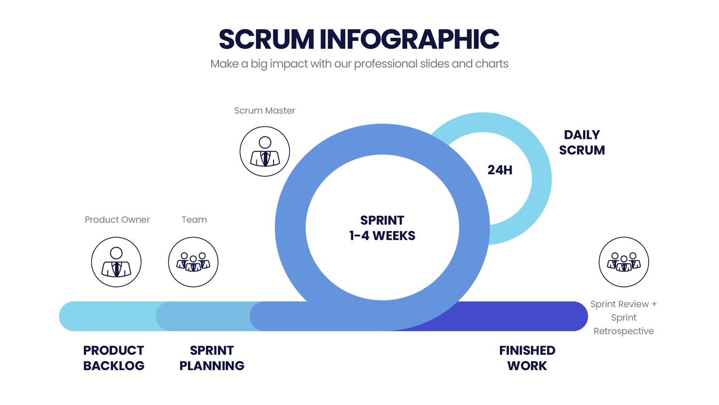 SCRUM Infographic templates