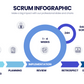 SCRUM Infographic templates