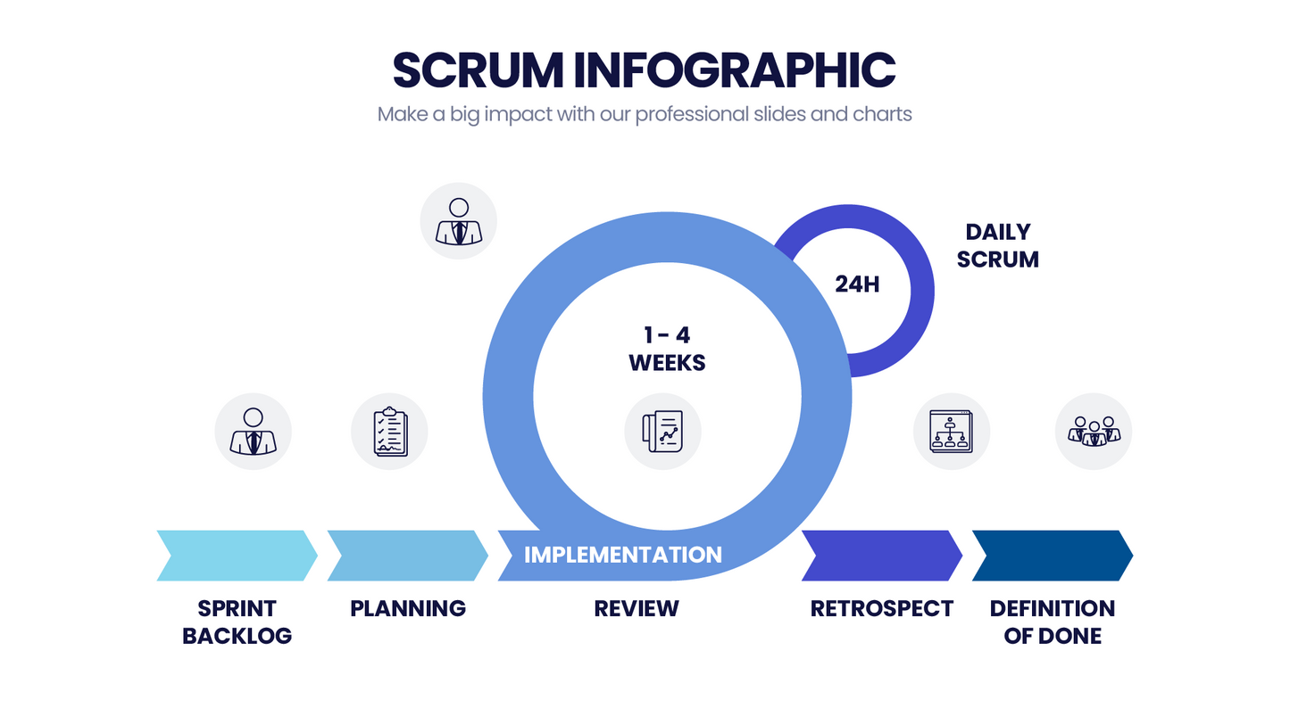 SCRUM Infographic templates