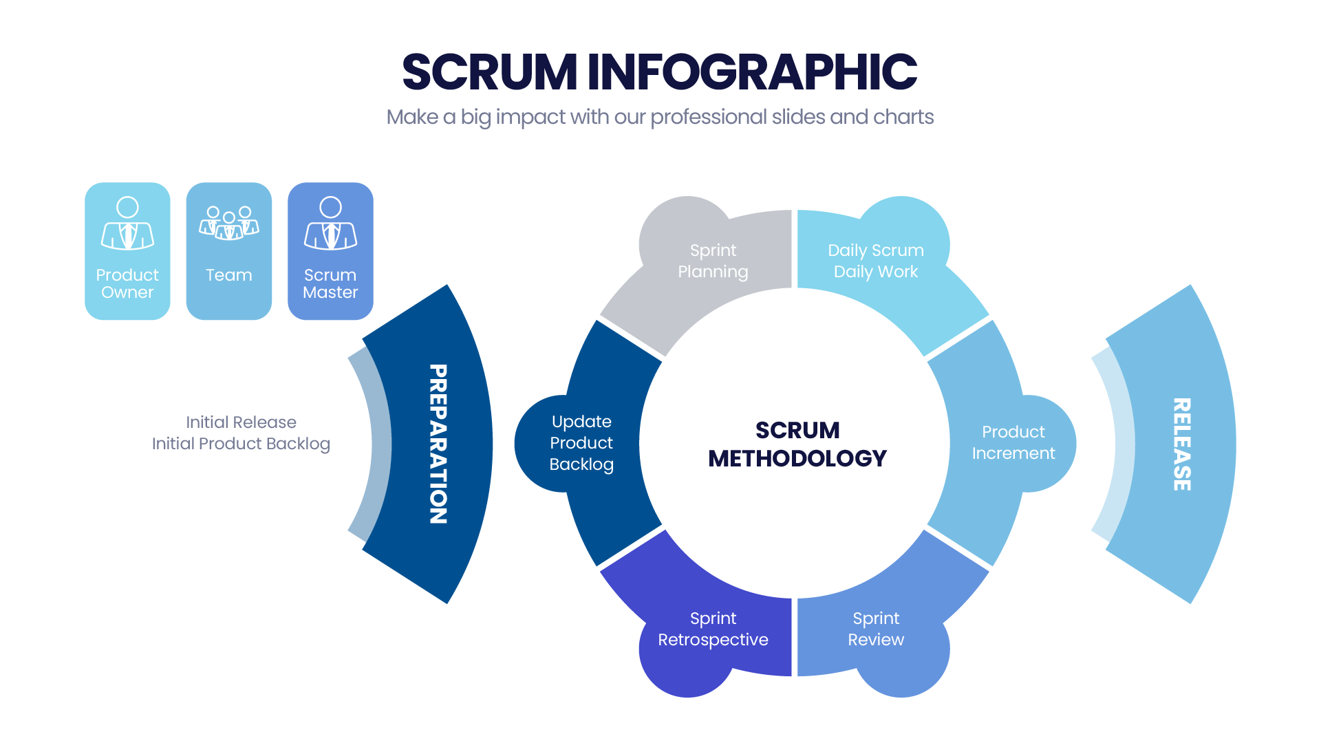 Scrum Process Module Template SCRUM Infographic Templates Slides for PowerPoint, Keynote and Google ...