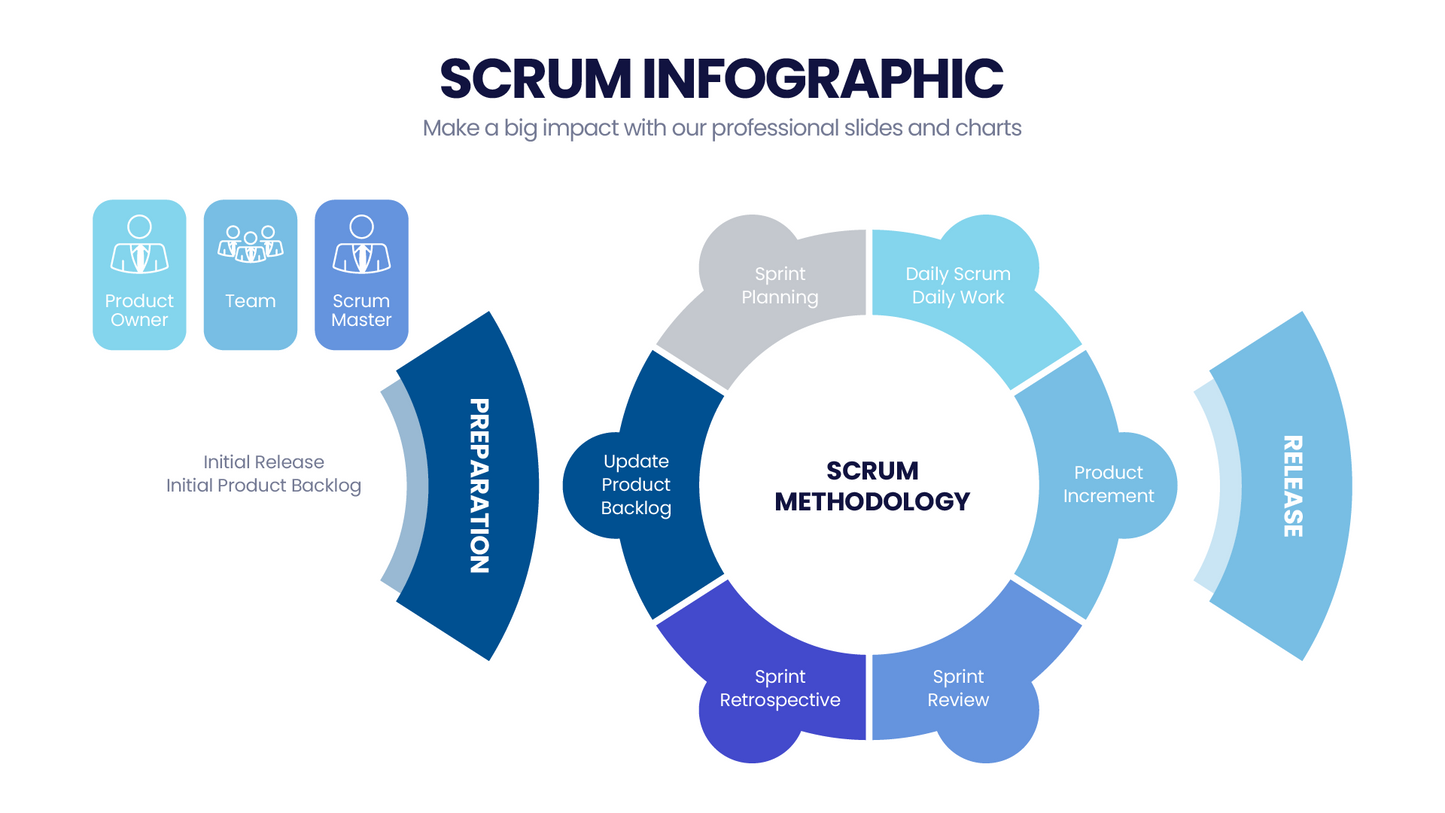 SCRUM Infographic templates