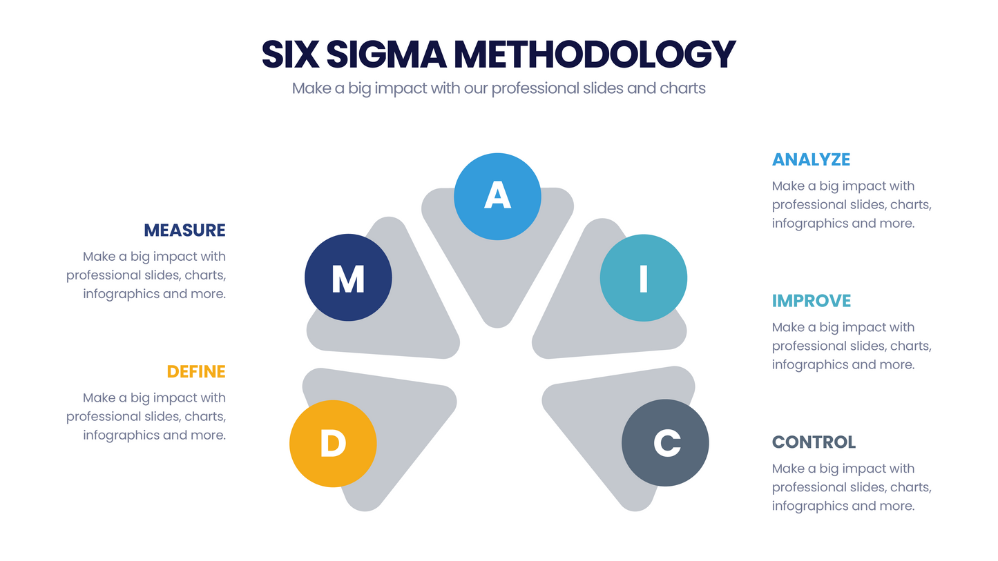 Six Sigma Methodology  for PowerPoint Keynote Google Slides and Illustrator Infographic templates