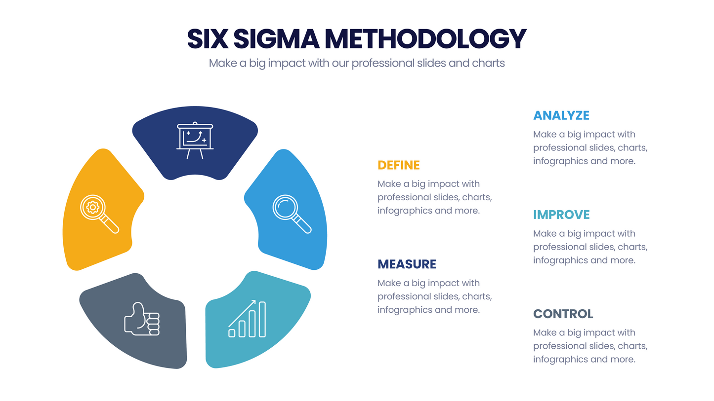 Six Sigma Methodology  for PowerPoint Keynote Google Slides and Illustrator Infographic templates