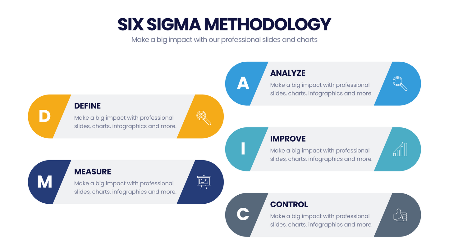 Six Sigma Methodology  for PowerPoint Keynote Google Slides and Illustrator Infographic templates