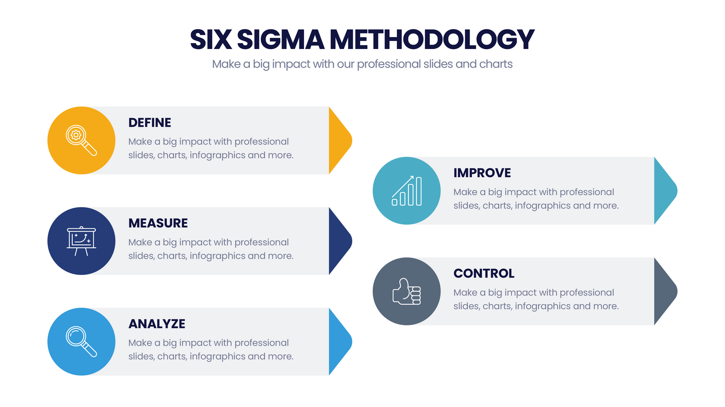 Six Sigma Methodology  for PowerPoint Keynote Google Slides and Illustrator Infographic templates