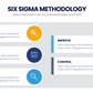 Six Sigma Methodology  for PowerPoint Keynote Google Slides and Illustrator Infographic templates