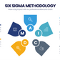 Six Sigma Methodology  for PowerPoint Keynote Google Slides and Illustrator Infographic templates