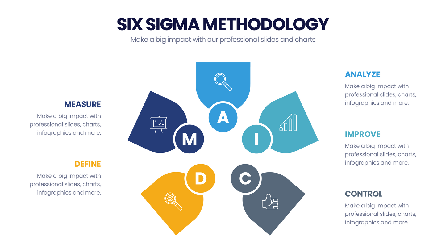 Six Sigma Methodology  for PowerPoint Keynote Google Slides and Illustrator Infographic templates