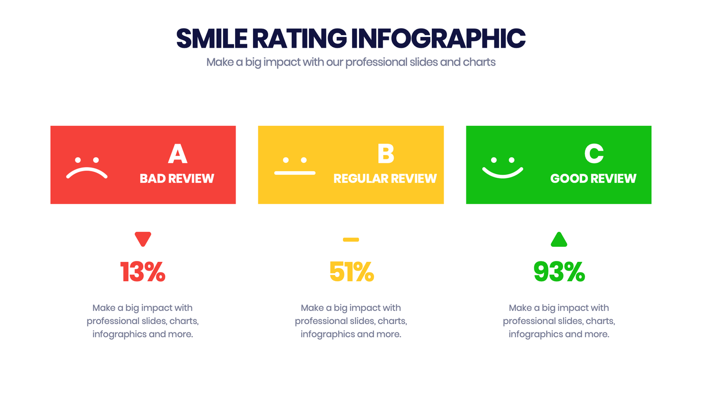 Smile Rating Infographic templates