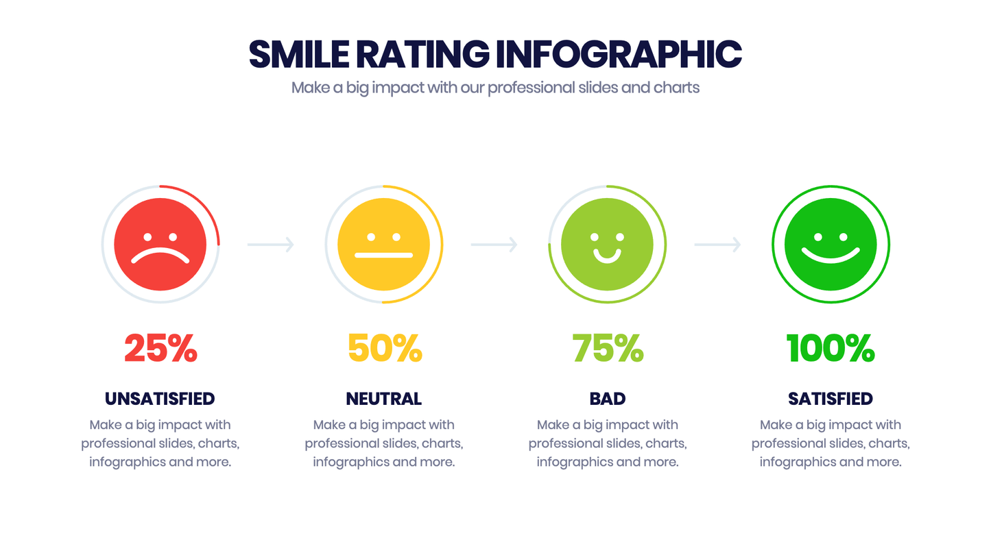 Smile Rating Infographic templates