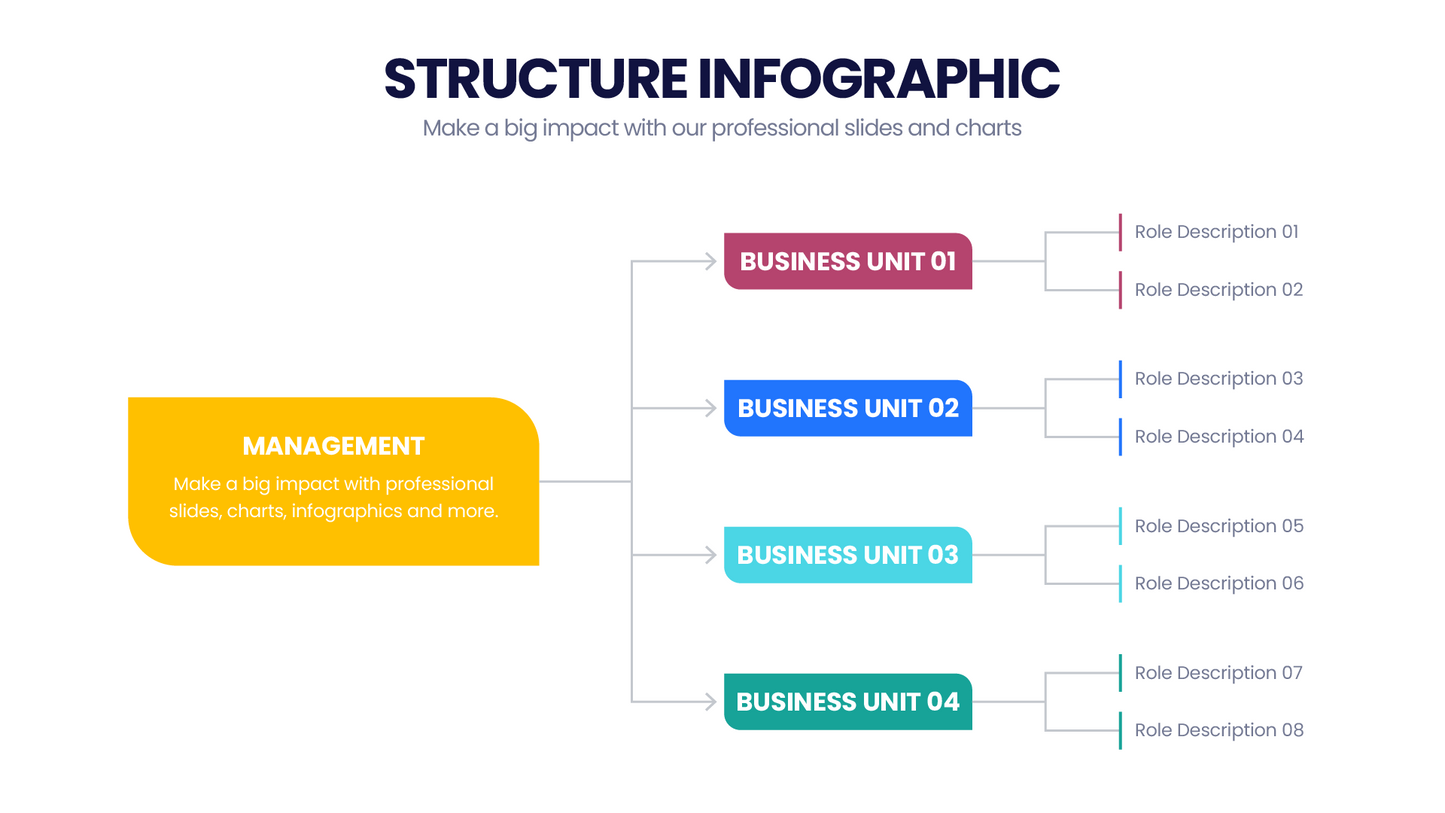 Structure Infographic templates