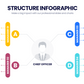 Structure Infographic templates