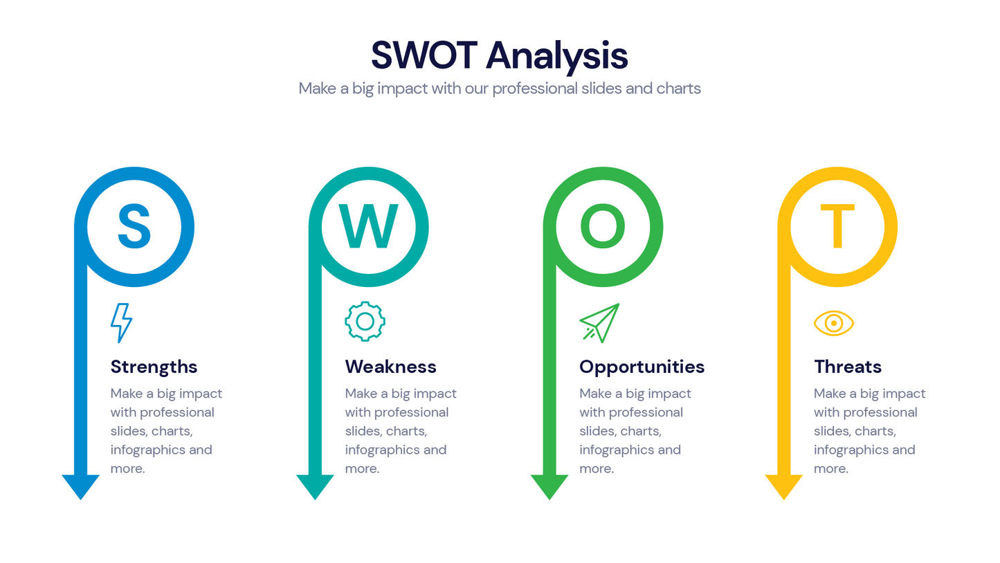 SWOT Infographic Templates PowerPoint slides