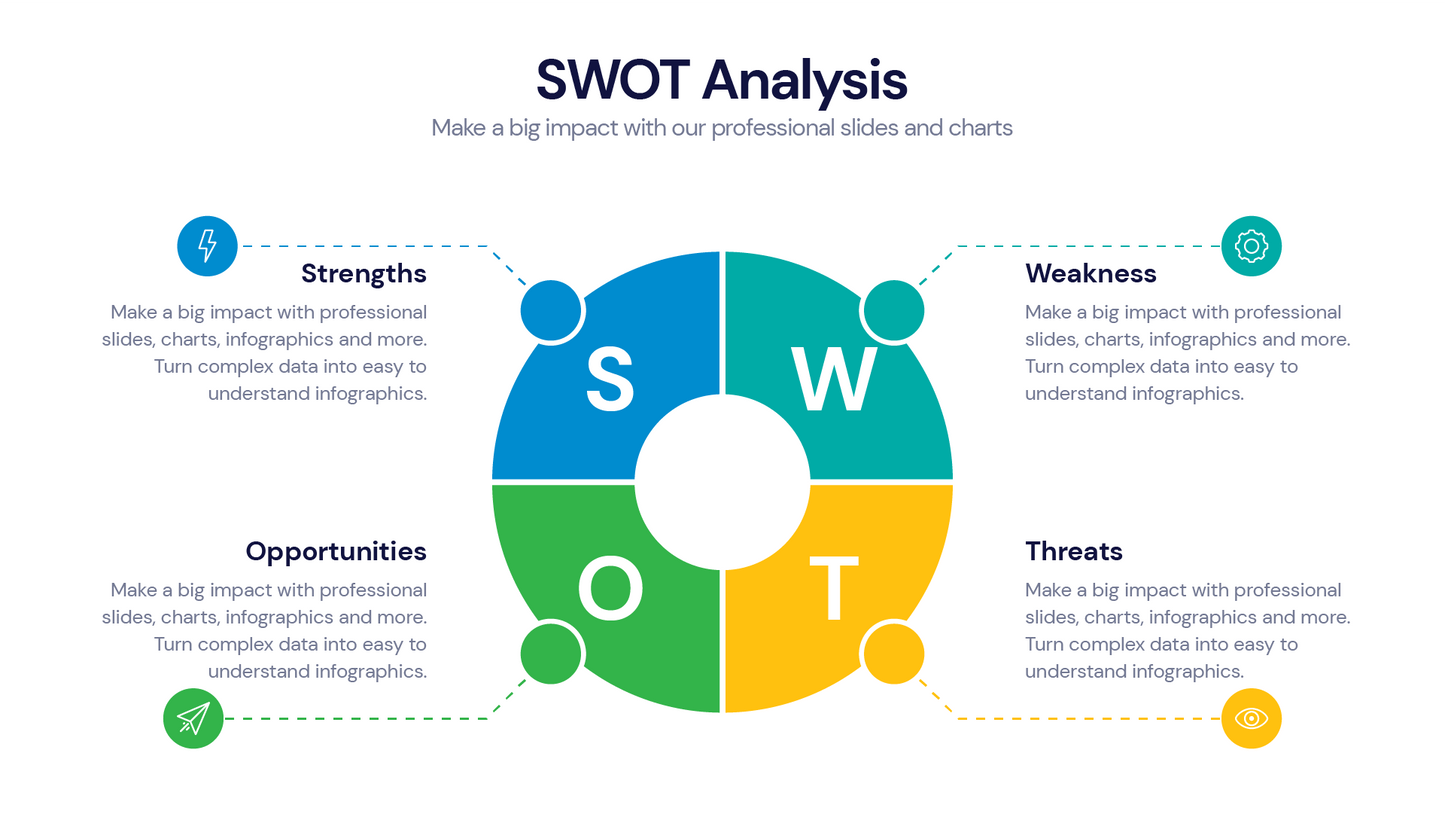 SWOT Infographic Templates PowerPoint slides