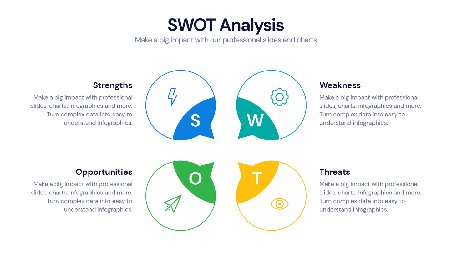 SWOT Infographic Templates PowerPoint slides