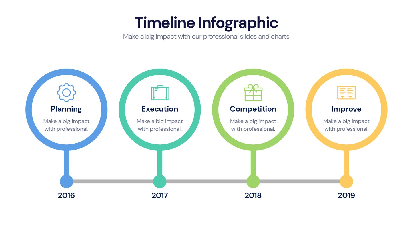 Timeline Infographic templates