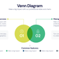 Venn Diagram Infographic templates