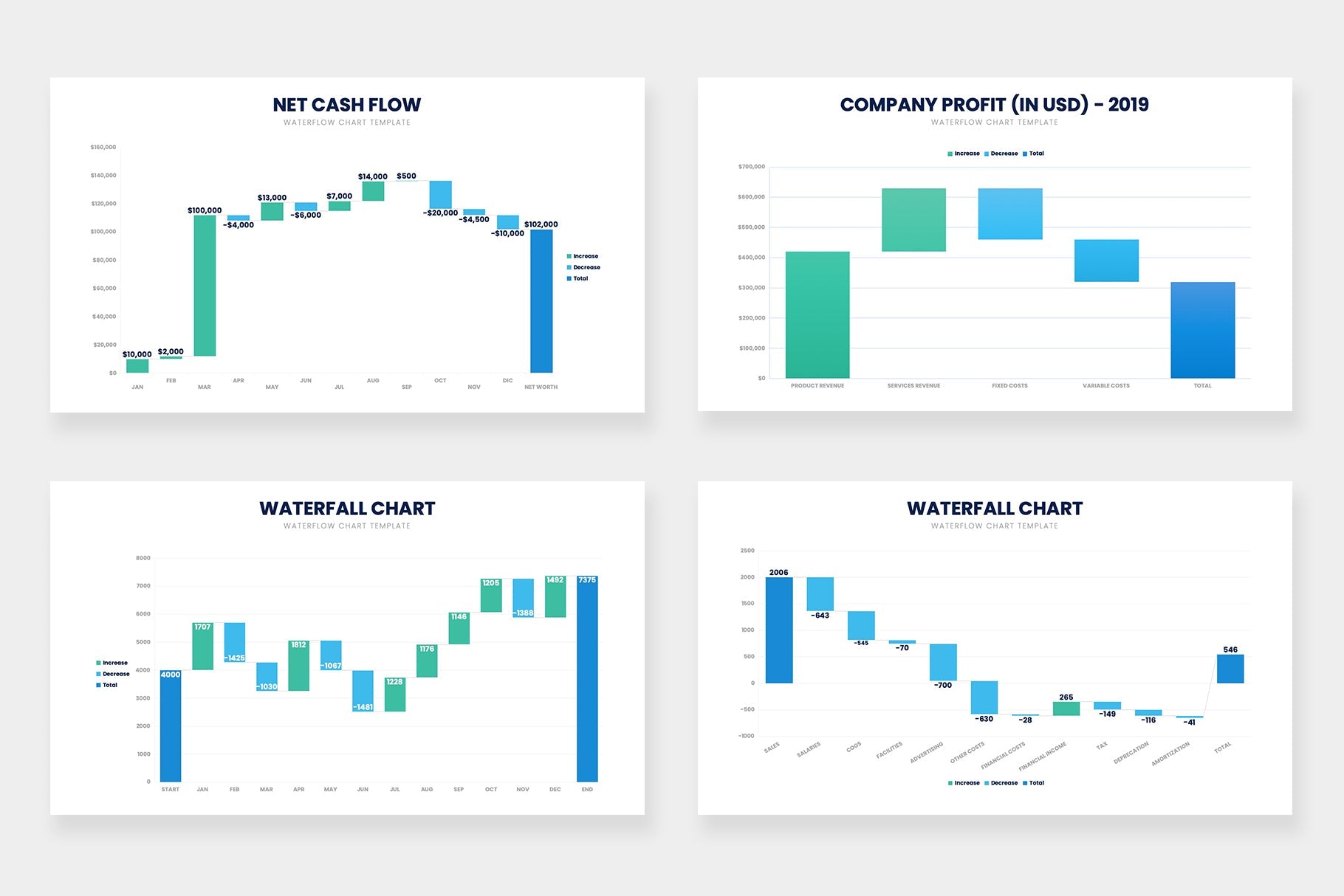 Waterfall Chart Infographics - PowerPointX | Slides | Keynote | PowerPoint