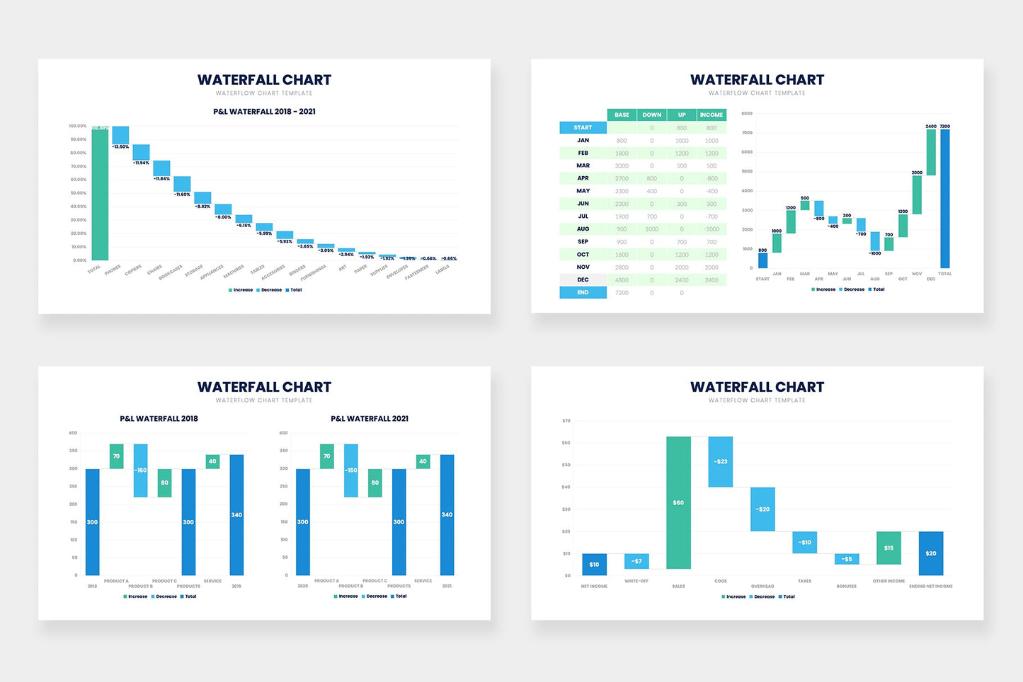 Waterfall Chart Infographic templates